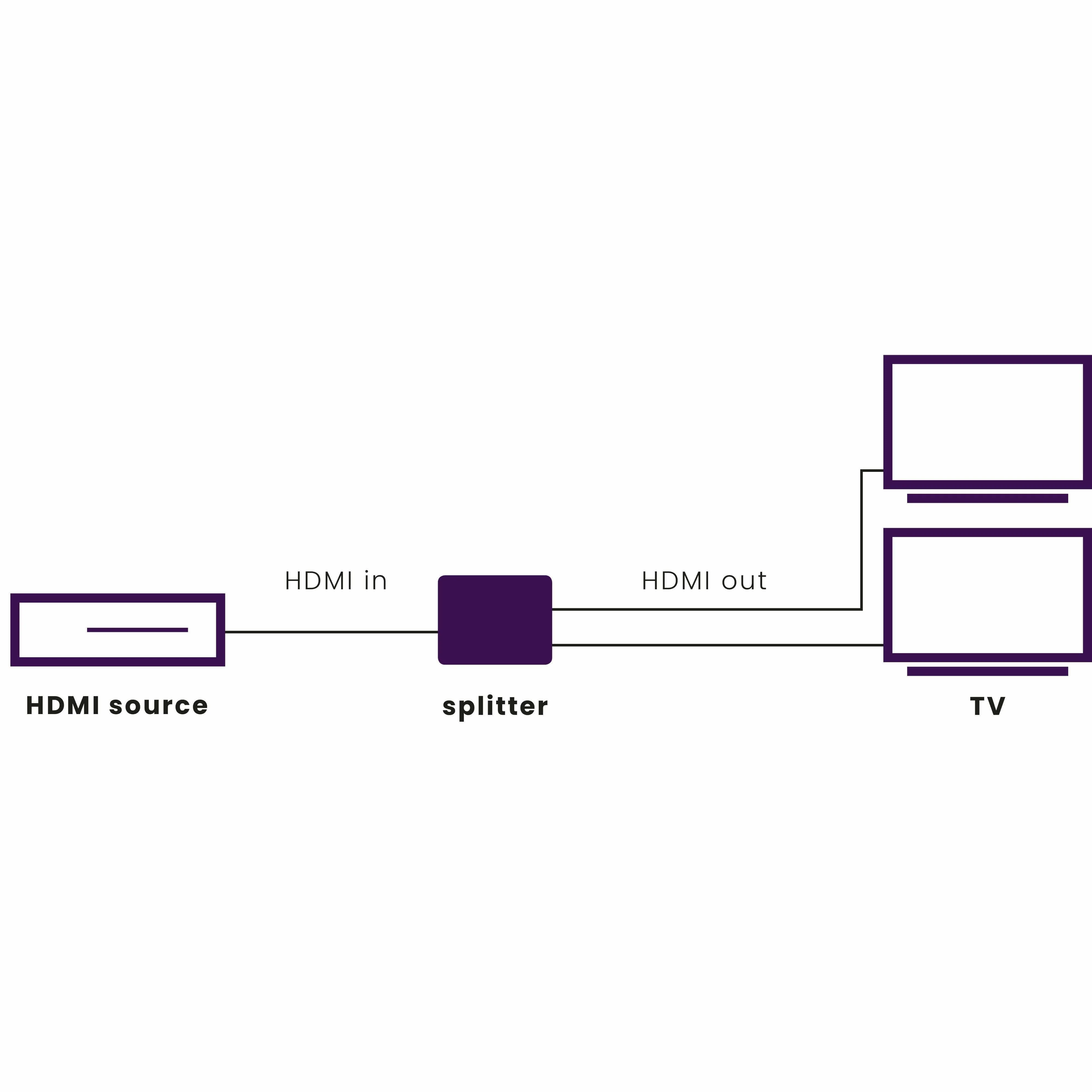 Marmitek Split 312 UHD HDMI Splitter - Image 5